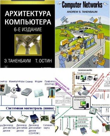 Архитектура компьютера